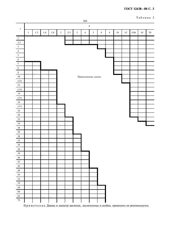 ГОСТ 12638-80