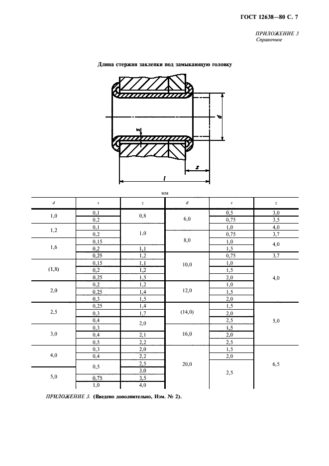 ГОСТ 12638-80