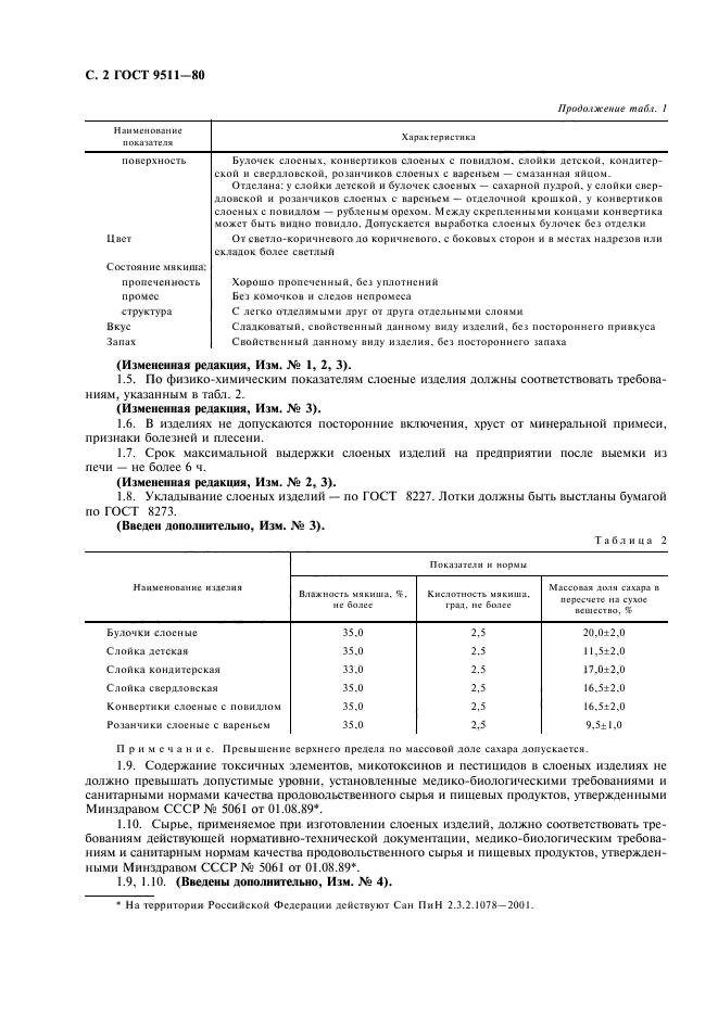 ГОСТ 9511-80