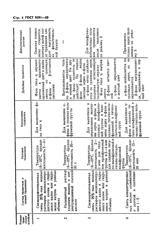 ГОСТ 9391-80