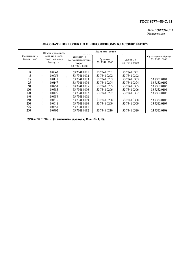 ГОСТ 8777-80