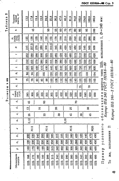 ГОСТ 13218.6-80