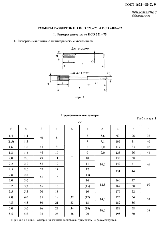 ГОСТ 1672-80