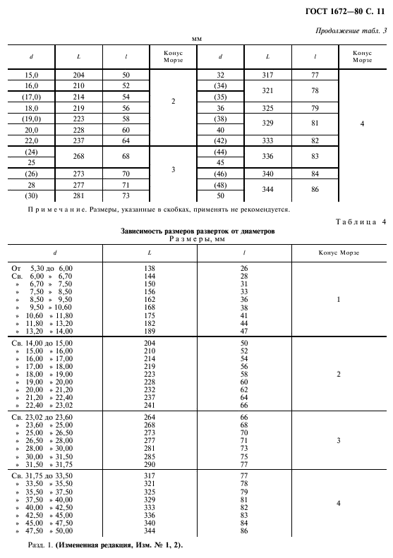 ГОСТ 1672-80