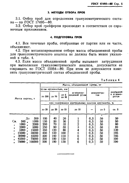 ГОСТ 17495-80