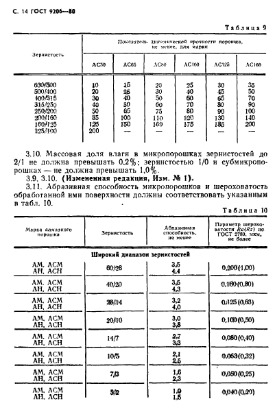 ГОСТ 9206-80