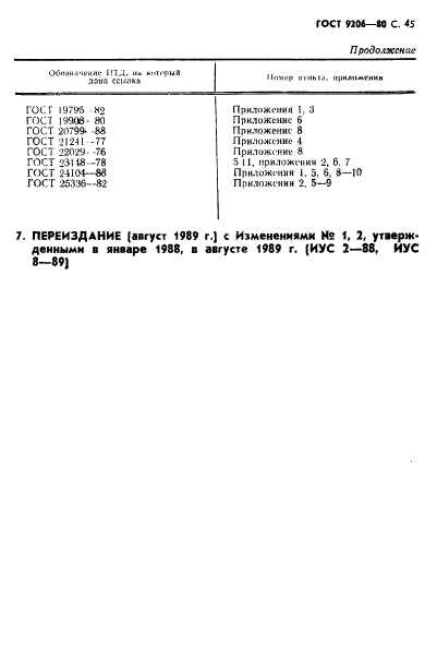 ГОСТ 9206-80