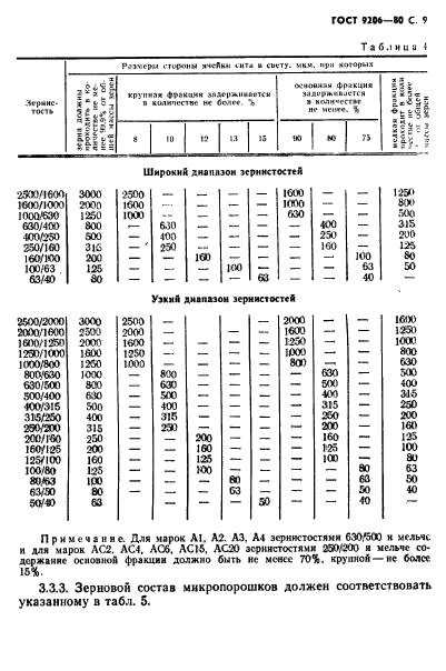 ГОСТ 9206-80