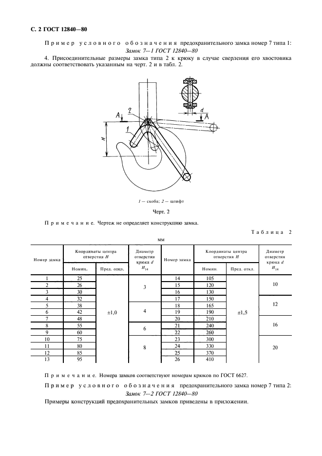 ГОСТ 12840-80