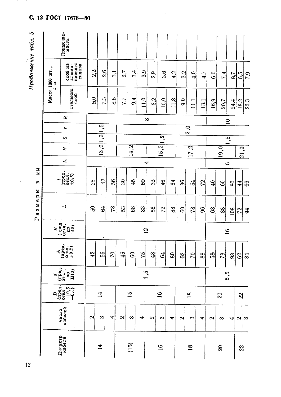 ГОСТ 17678-80