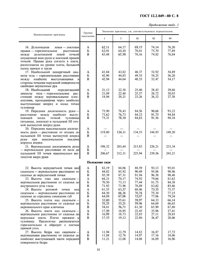 ГОСТ 12.2.049-80