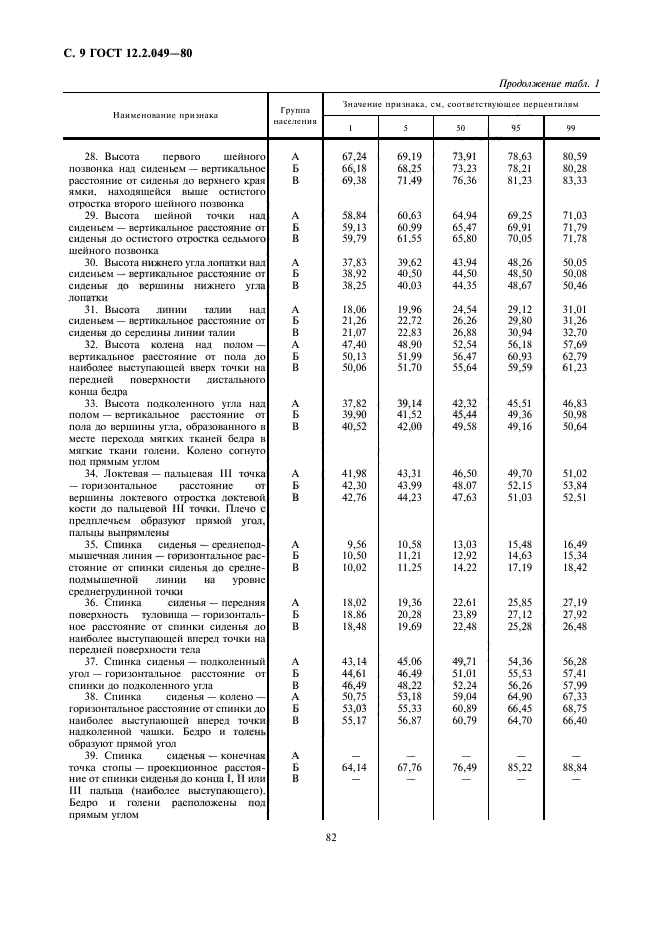 ГОСТ 12.2.049-80