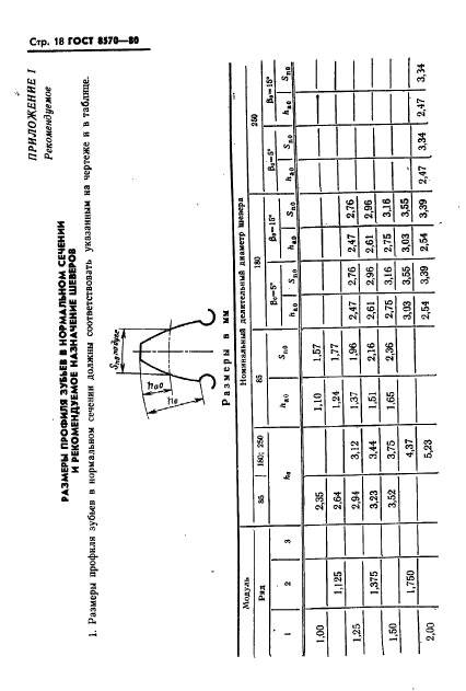 ГОСТ 8570-80