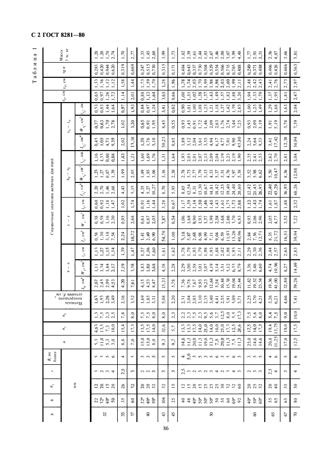 ГОСТ 8281-80