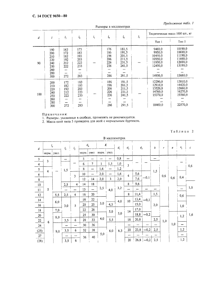 ГОСТ 9650-80