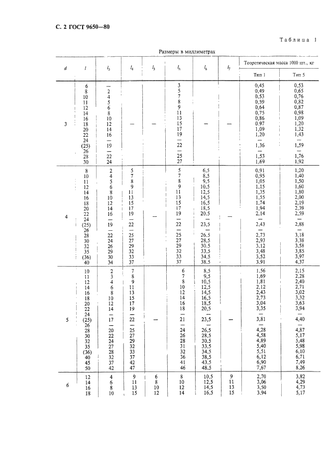 ГОСТ 9650-80