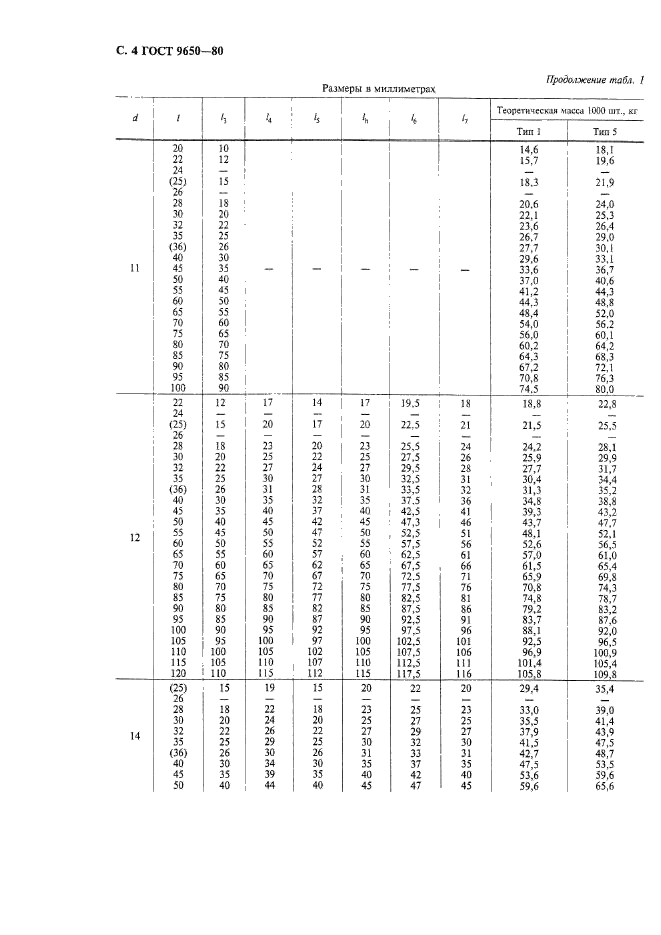 ГОСТ 9650-80