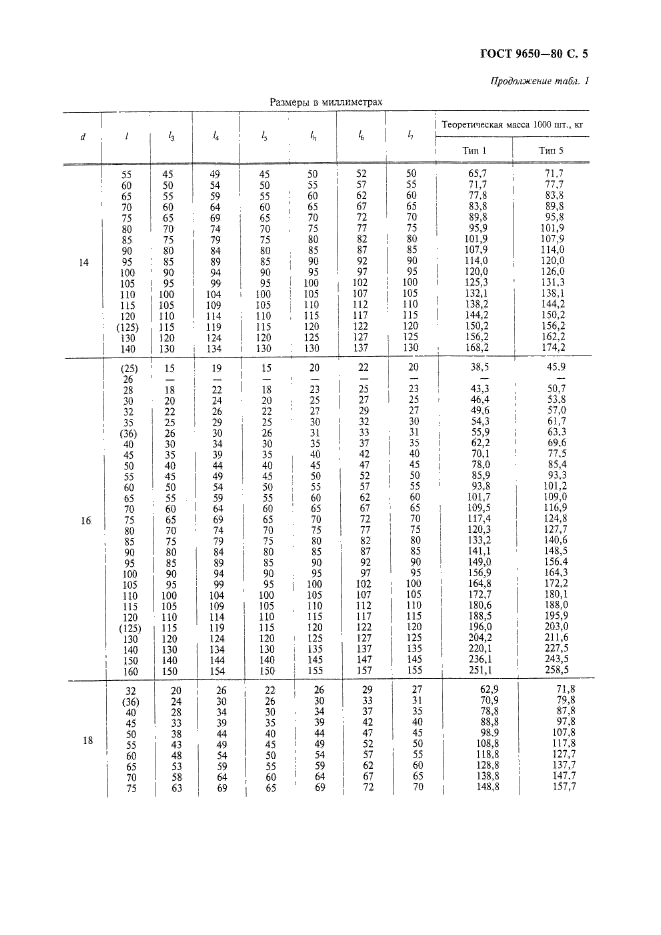 ГОСТ 9650-80