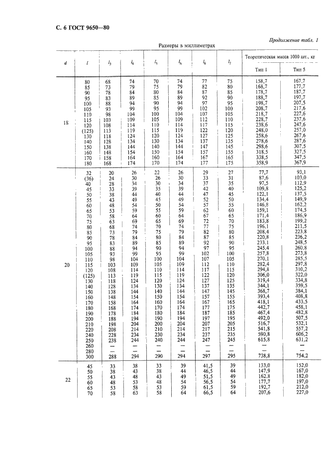 ГОСТ 9650-80