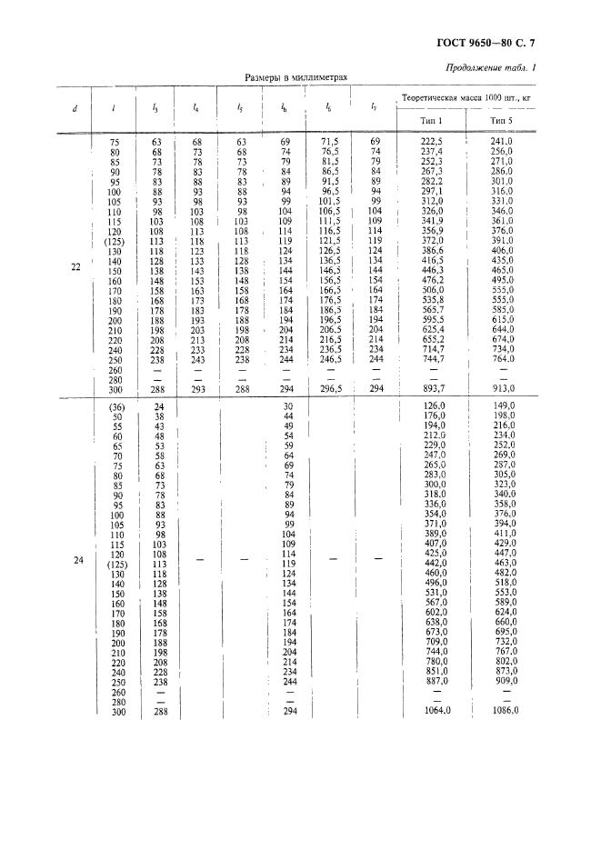 ГОСТ 9650-80