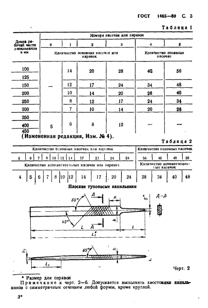 ГОСТ 1465-80