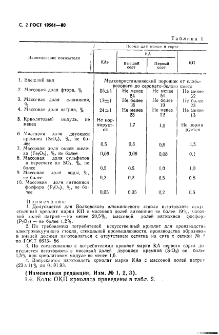 ГОСТ 10561-80