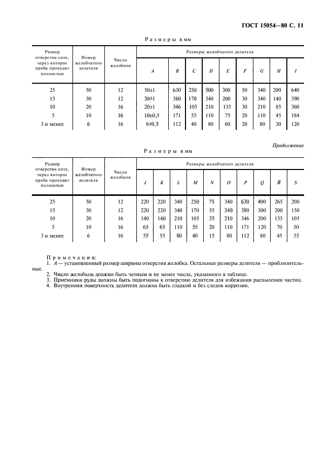 ГОСТ 15054-80