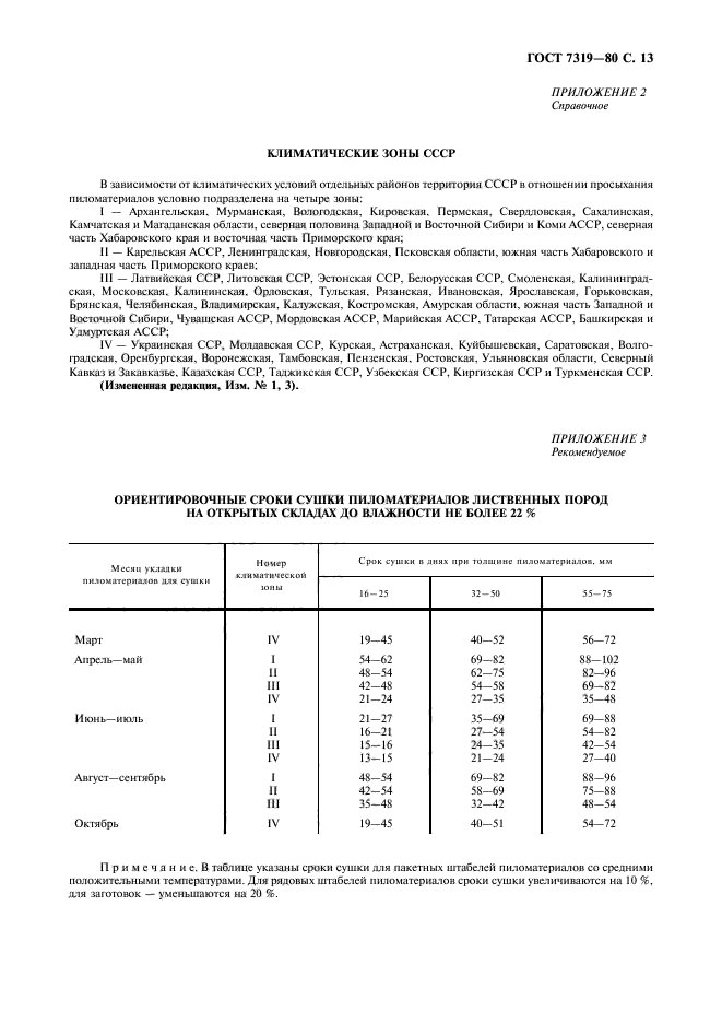 ГОСТ 7319-80