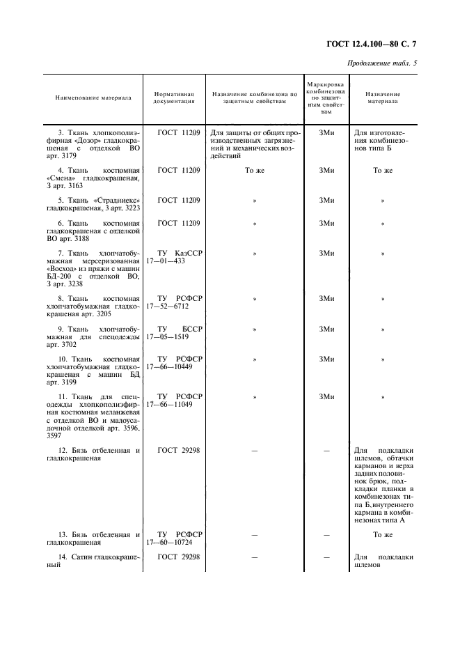 ГОСТ 12.4.100-80