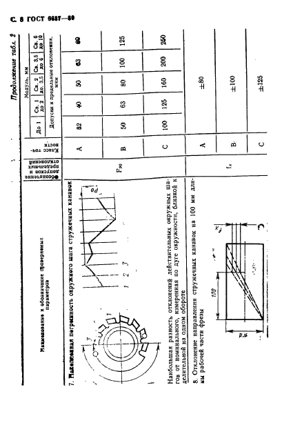 ГОСТ 6637-80