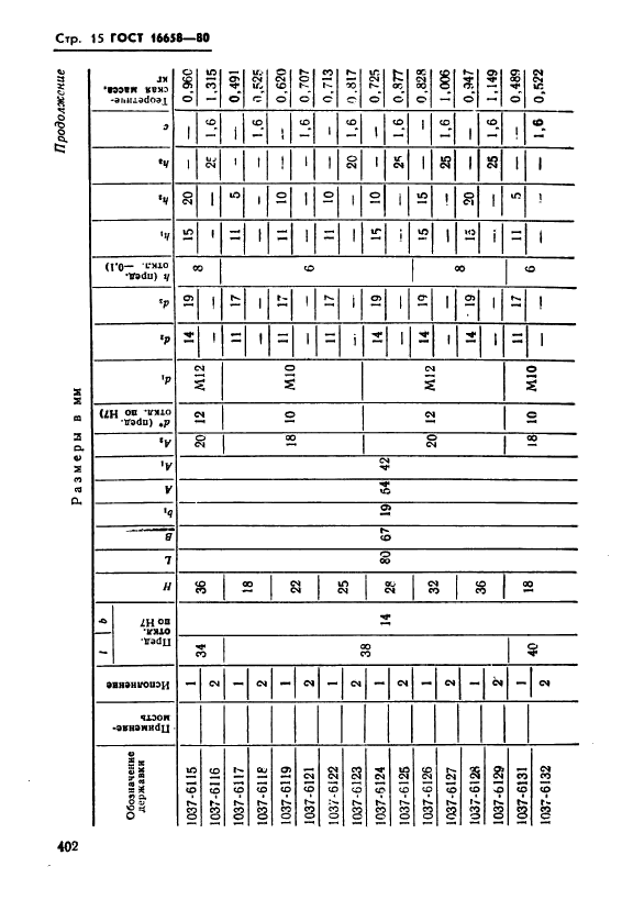 ГОСТ 16658-80