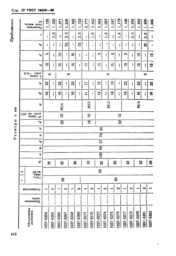 ГОСТ 16658-80