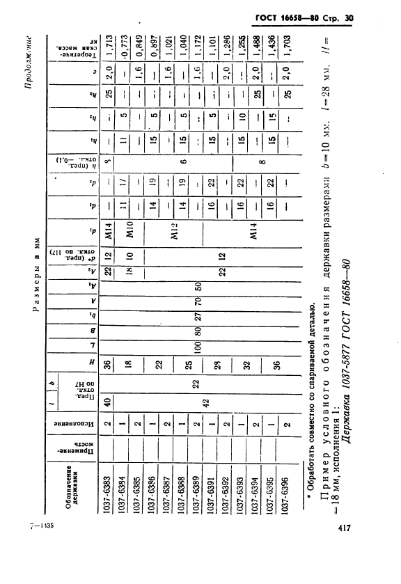 ГОСТ 16658-80