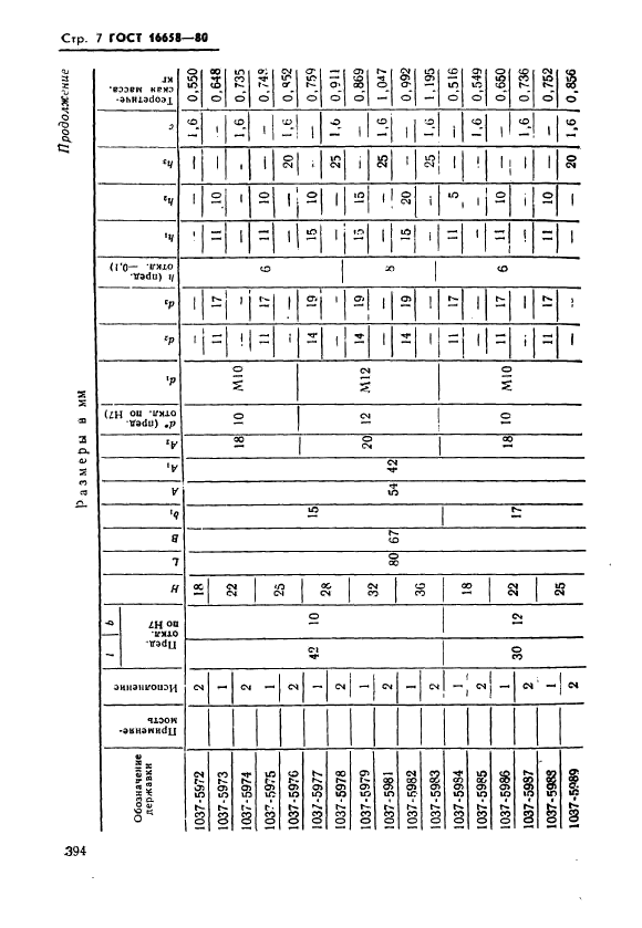 ГОСТ 16658-80