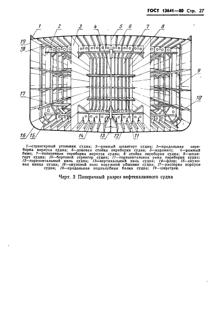 ГОСТ 13641-80