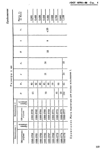 ГОСТ 18795-80