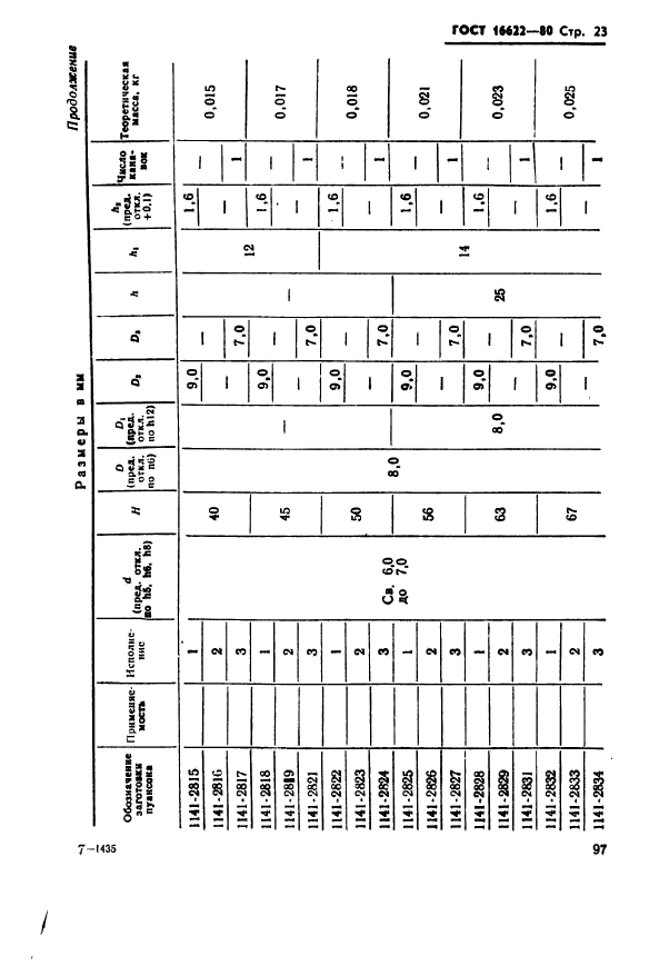 ГОСТ 16622-80