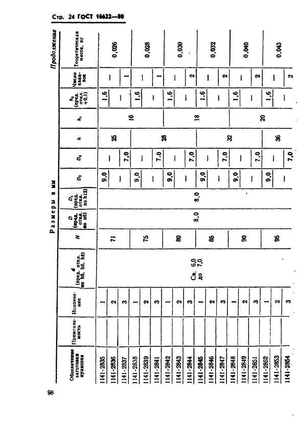 ГОСТ 16622-80