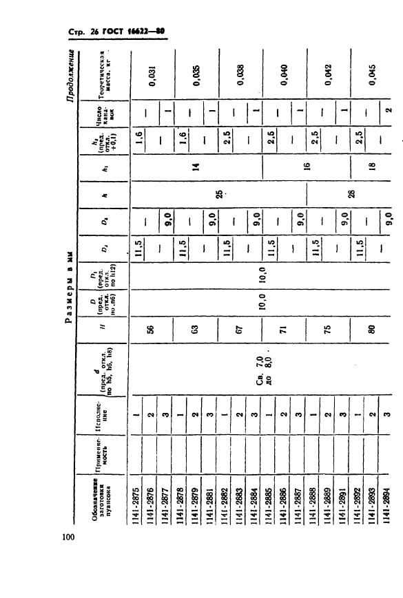 ГОСТ 16622-80