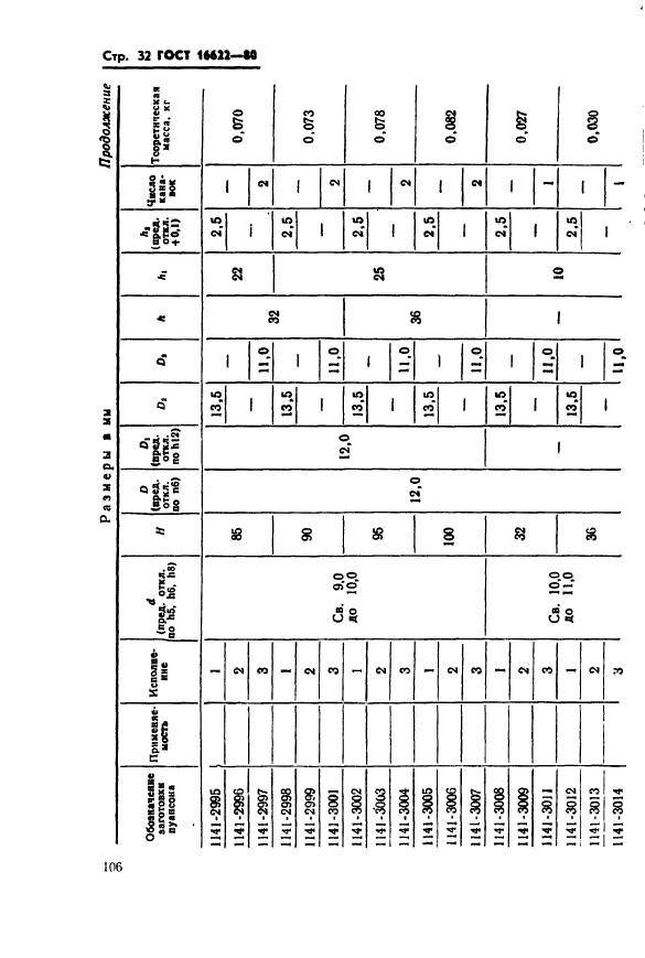 ГОСТ 16622-80