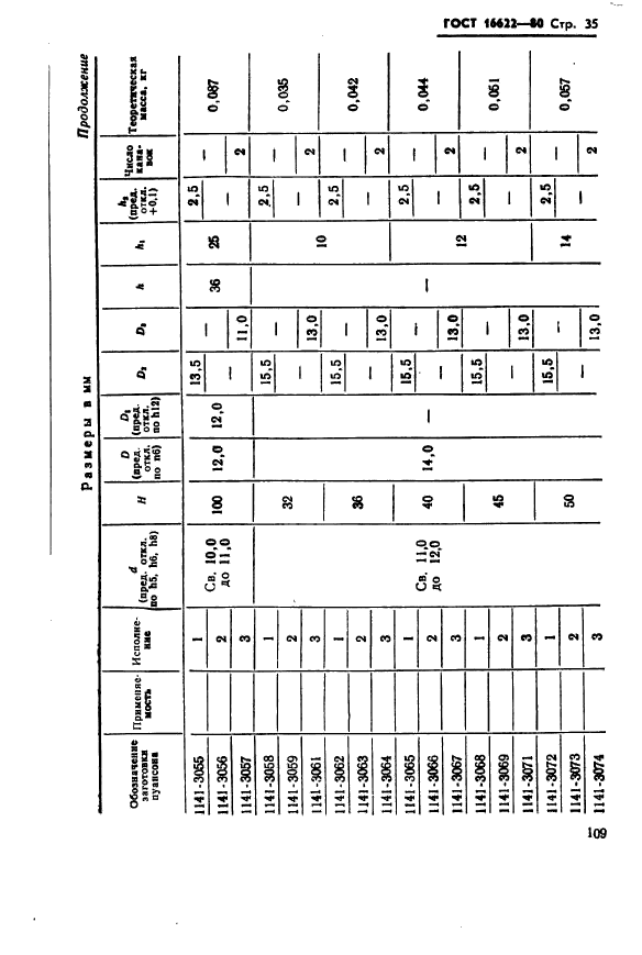 ГОСТ 16622-80