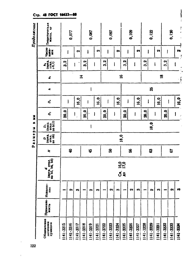 ГОСТ 16622-80