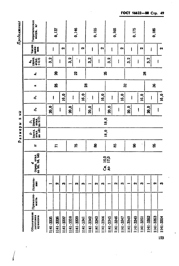 ГОСТ 16622-80