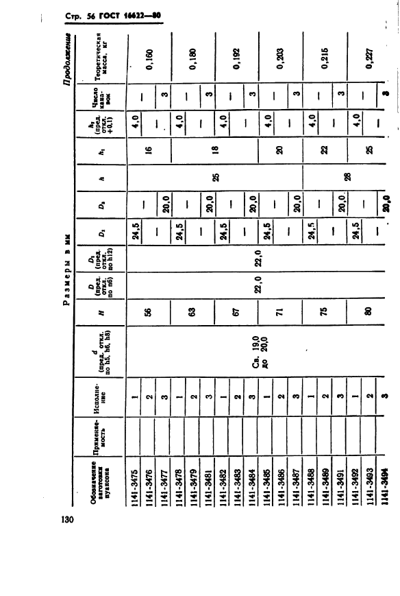 ГОСТ 16622-80