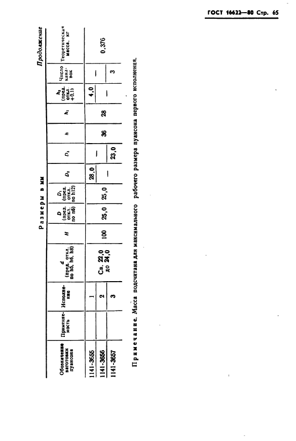 ГОСТ 16622-80