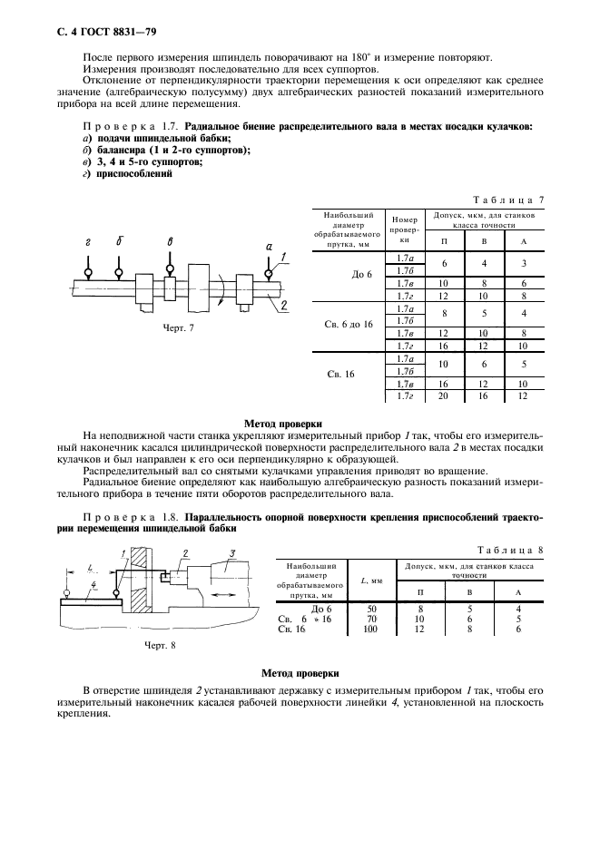 ГОСТ 8831-79