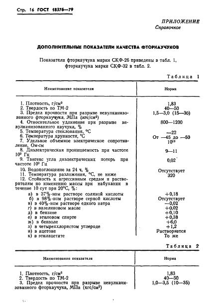 ГОСТ 18376-79