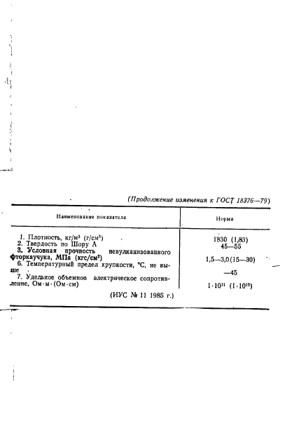 ГОСТ 18376-79