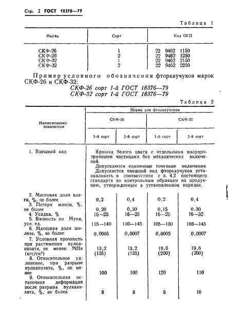 ГОСТ 18376-79