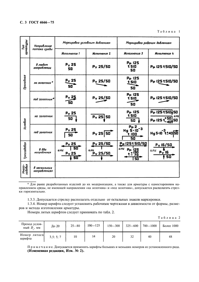 ГОСТ 4666-75